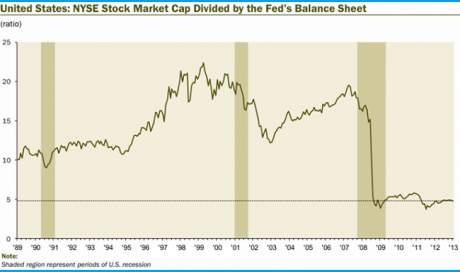 Graph for Research Watch